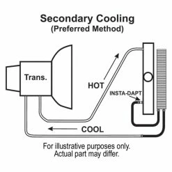 Deals 🧨 Derale Plate & Fin Trans Cooler Kit (1/2 Inch NPT) 13614 😍 -auveco shop p56724 2 1